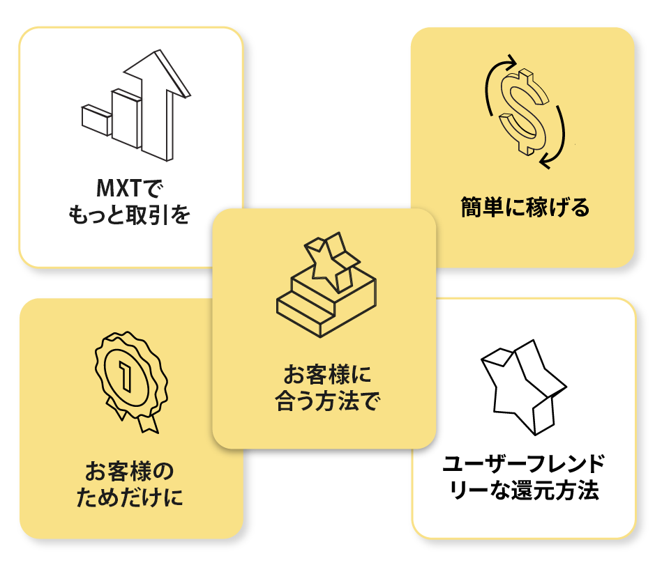 プログラムの特徴アイコン