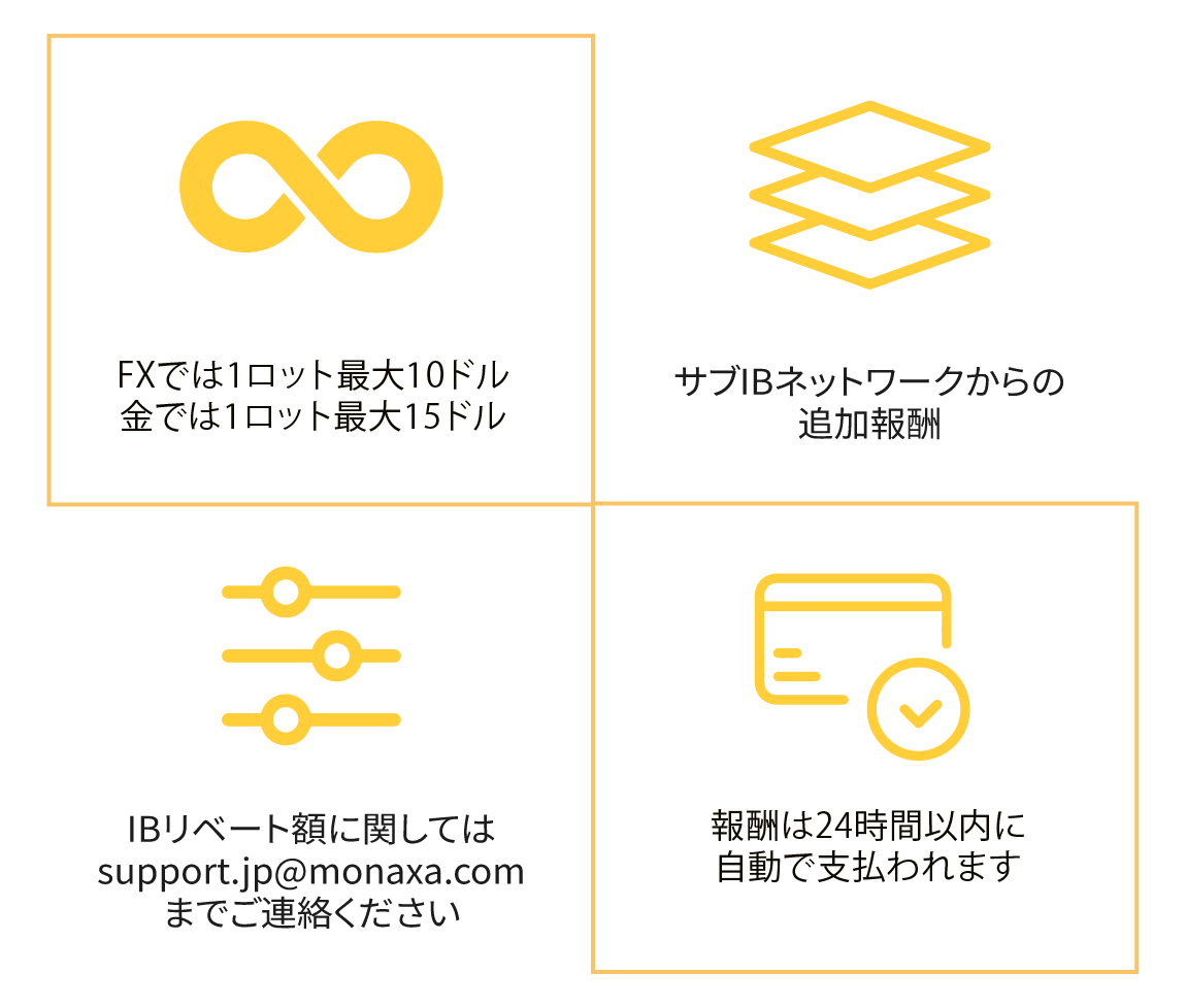 Monaxa | パートナーシップ