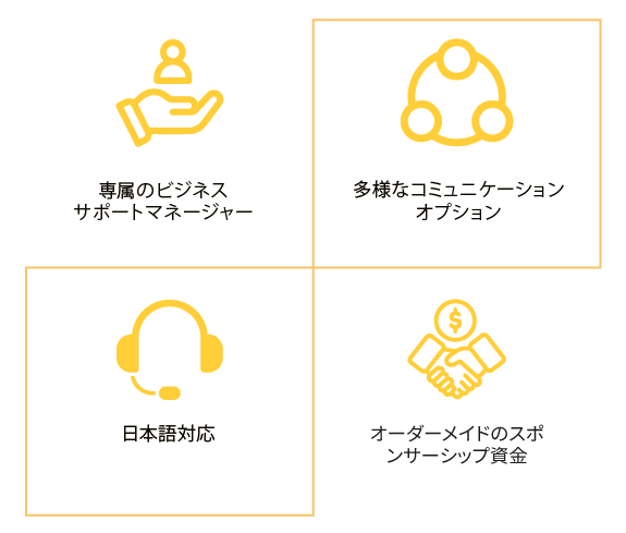 顧客サポートまたはMonaxaサポートを表すアイコン