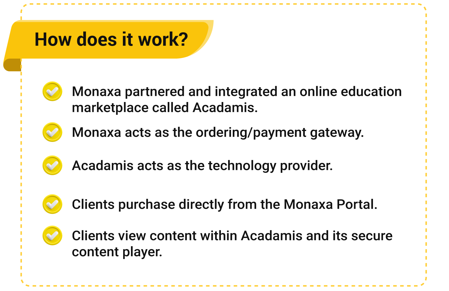 Visual guide showing steps to purchase or subscribe