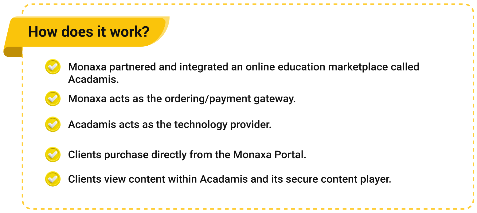 Visual guide showing steps to purchase or subscribe