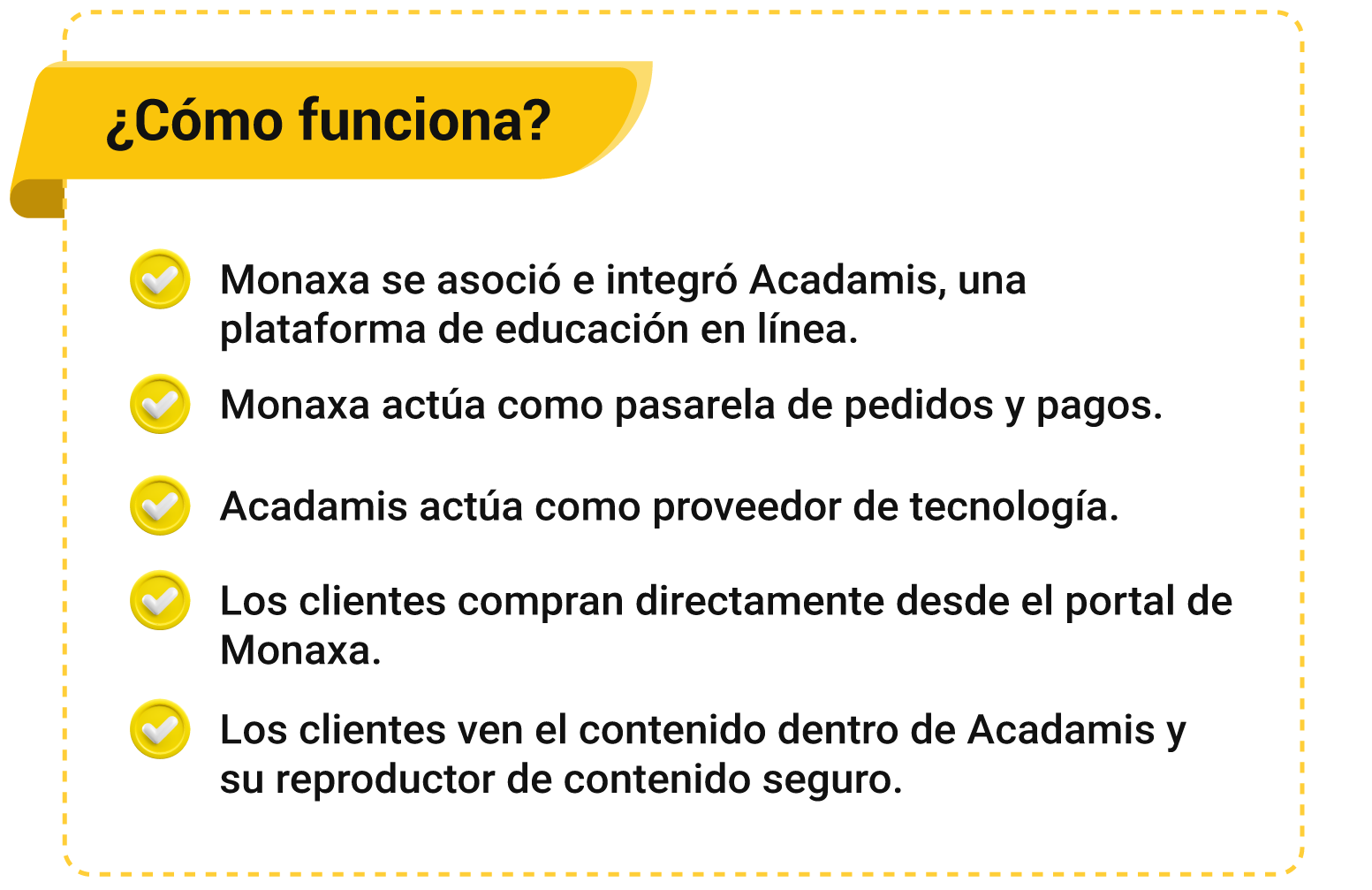 Guía visual que muestra los pasos para comprar o suscribirse