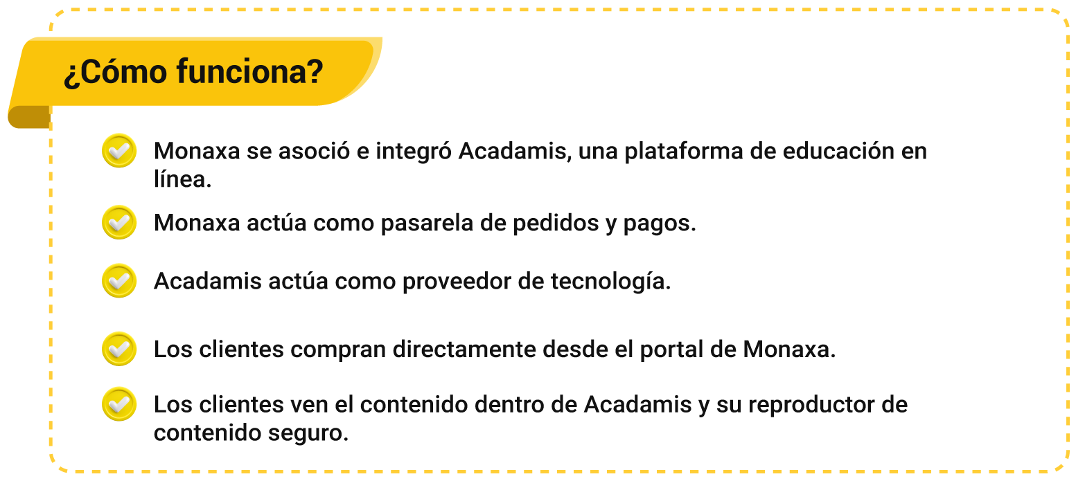 Guía visual que muestra los pasos para comprar o suscribirse
