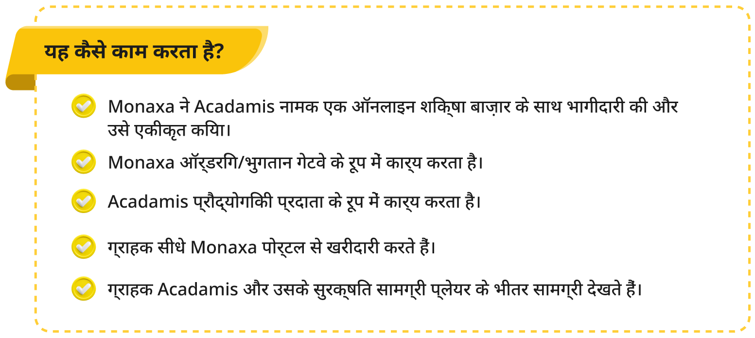 Acadamis कोर्स खरीदने का प्रोसेस