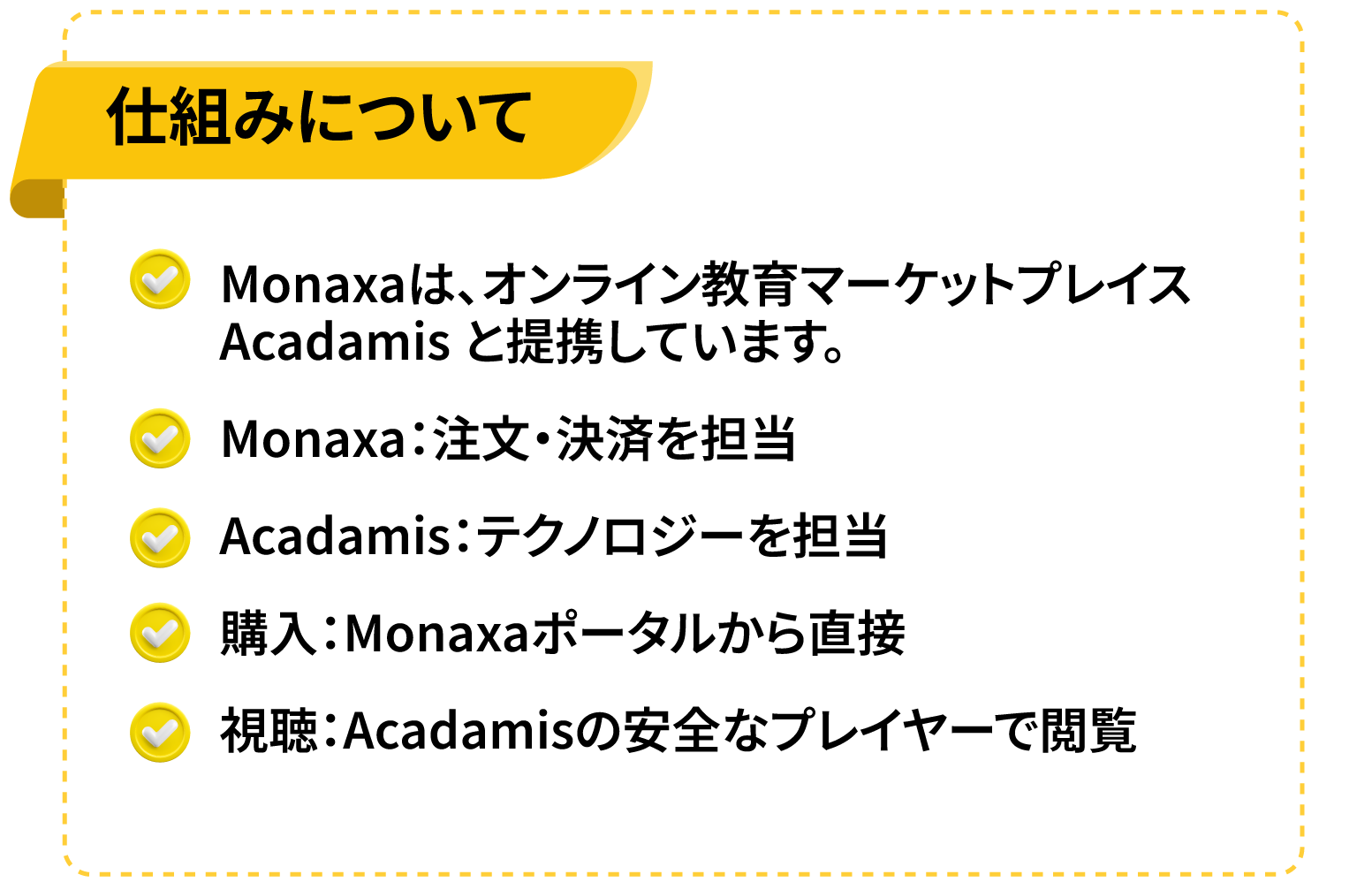 購入またはサブスクライブ手順を示すビジュアルガイド