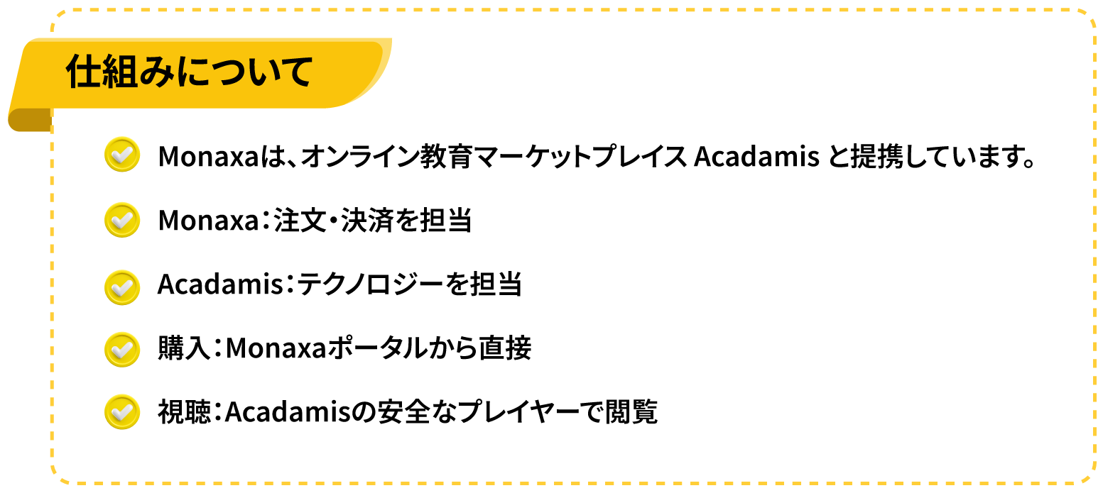 購入またはサブスクライブ手順を示すビジュアルガイド