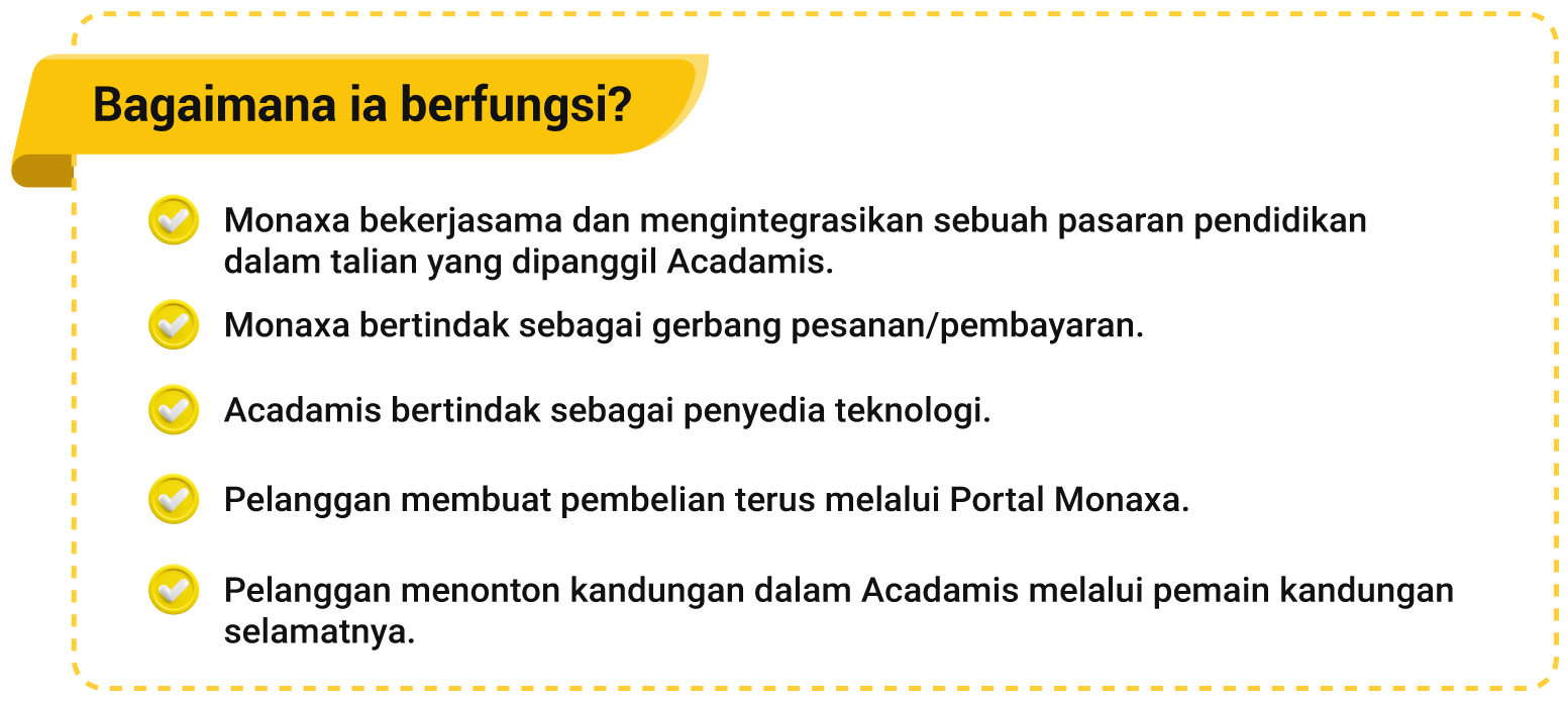 Panduan visual yang menunjukkan langkah-langkah untuk membeli atau melanggan