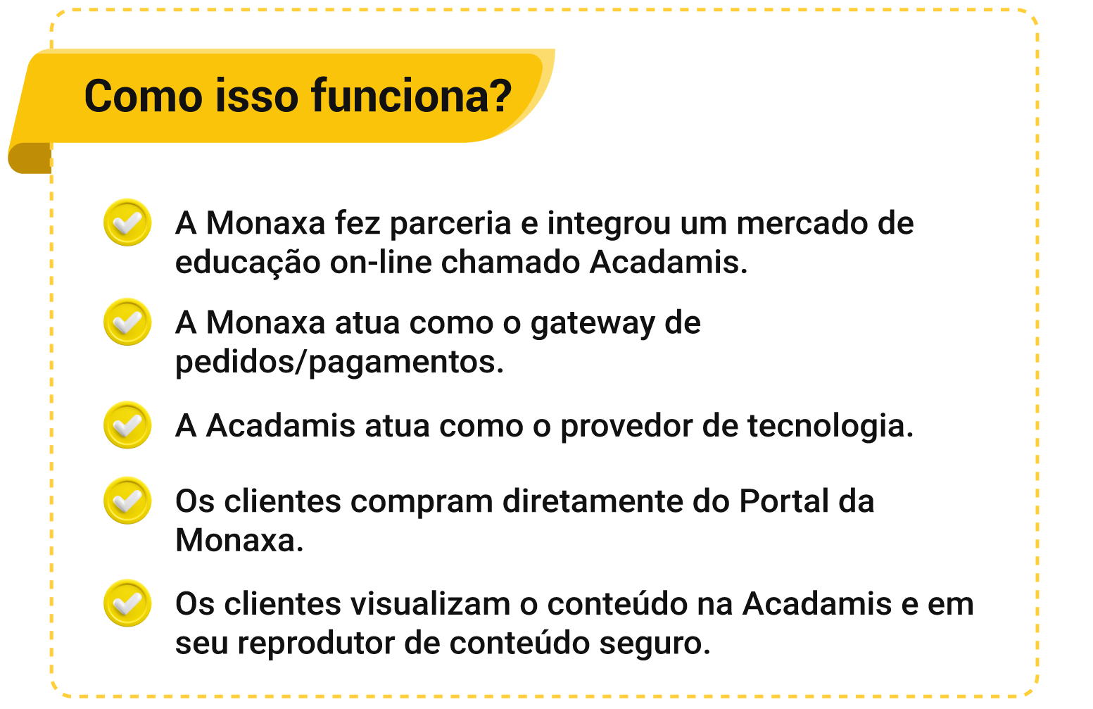 Guia visual mostrando as etapas para comprar ou assinar