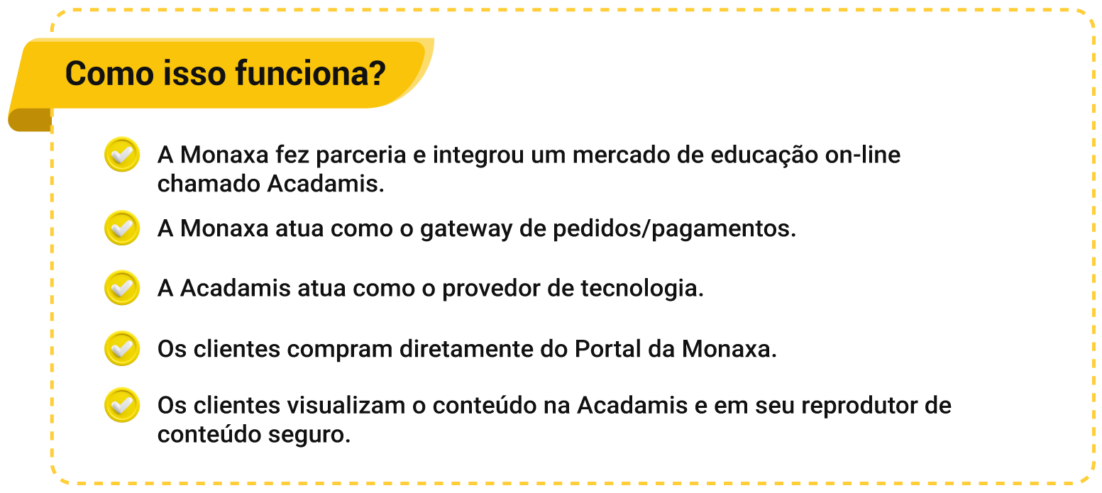 Guia visual mostrando as etapas para comprar ou assinar