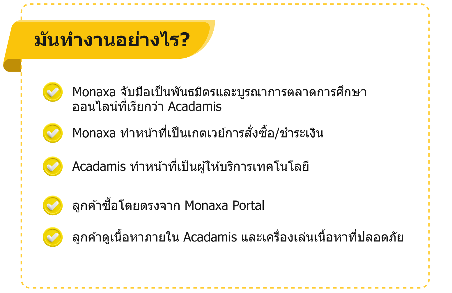 คู่มือภาพแสดงขั้นตอนการซื้อหรือสมัครสมาชิก