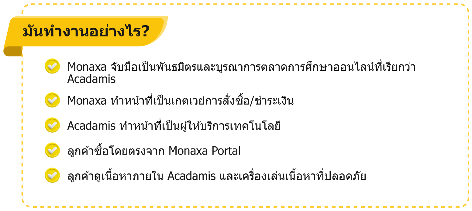 คู่มือภาพแสดงขั้นตอนการซื้อหรือสมัครสมาชิก