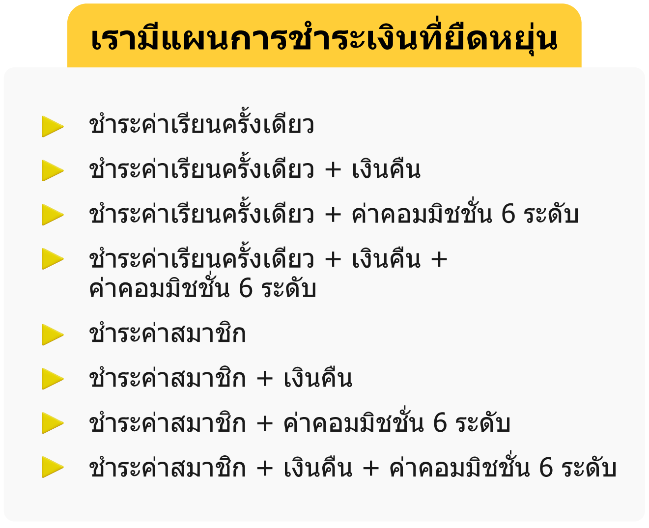 ไอคอนหรือกราฟิกเน้นคุณค่าพิเศษที่จัดทำโดย Monaxa