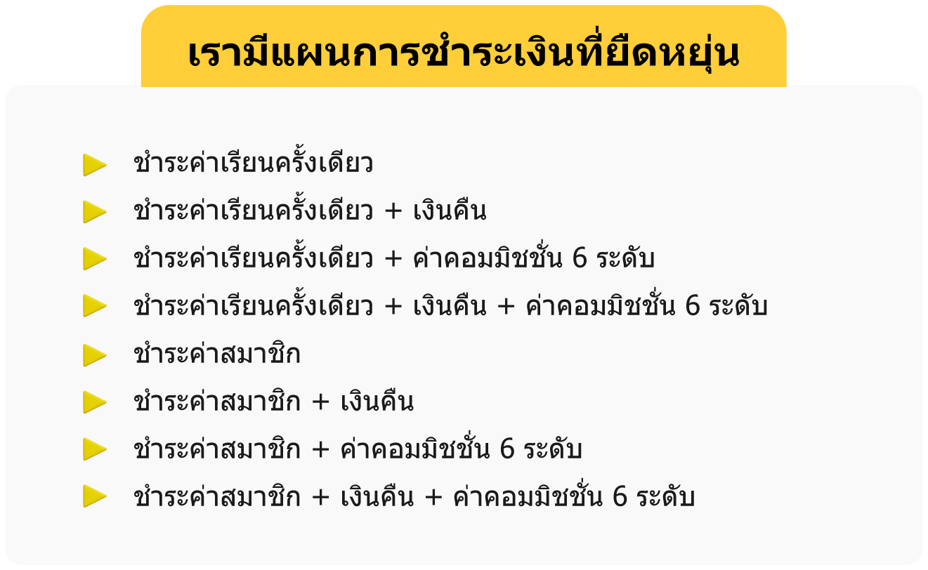 ไอคอนหรือกราฟิกเน้นคุณค่าพิเศษที่จัดทำโดย Monaxa