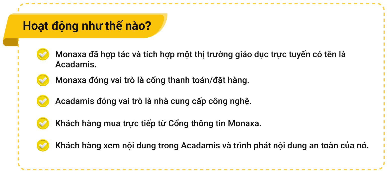 Hướng dẫn trực quan hiển thị các bước để mua hoặc đăng ký