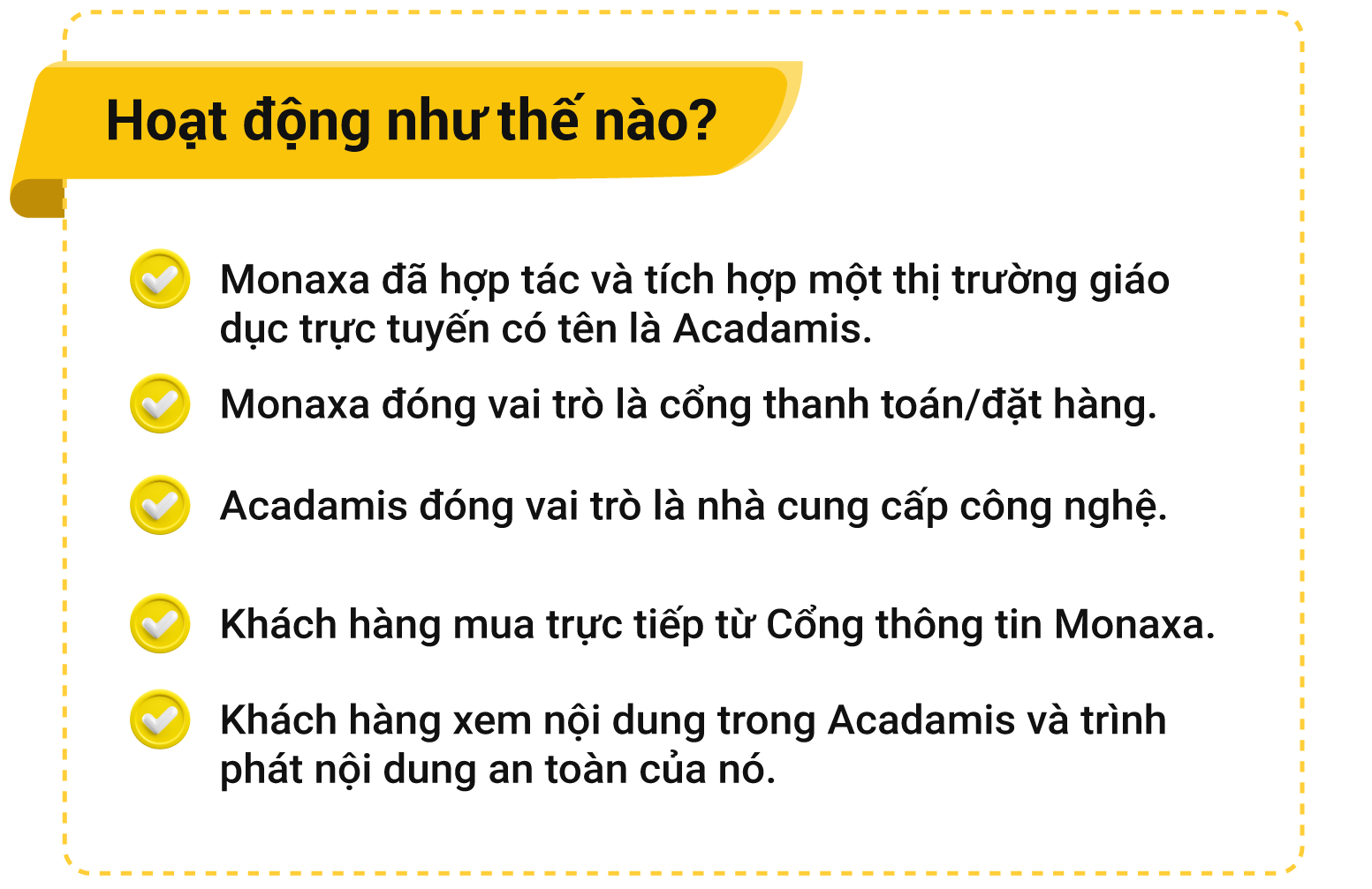 Hướng dẫn trực quan hiển thị các bước để mua hoặc đăng ký