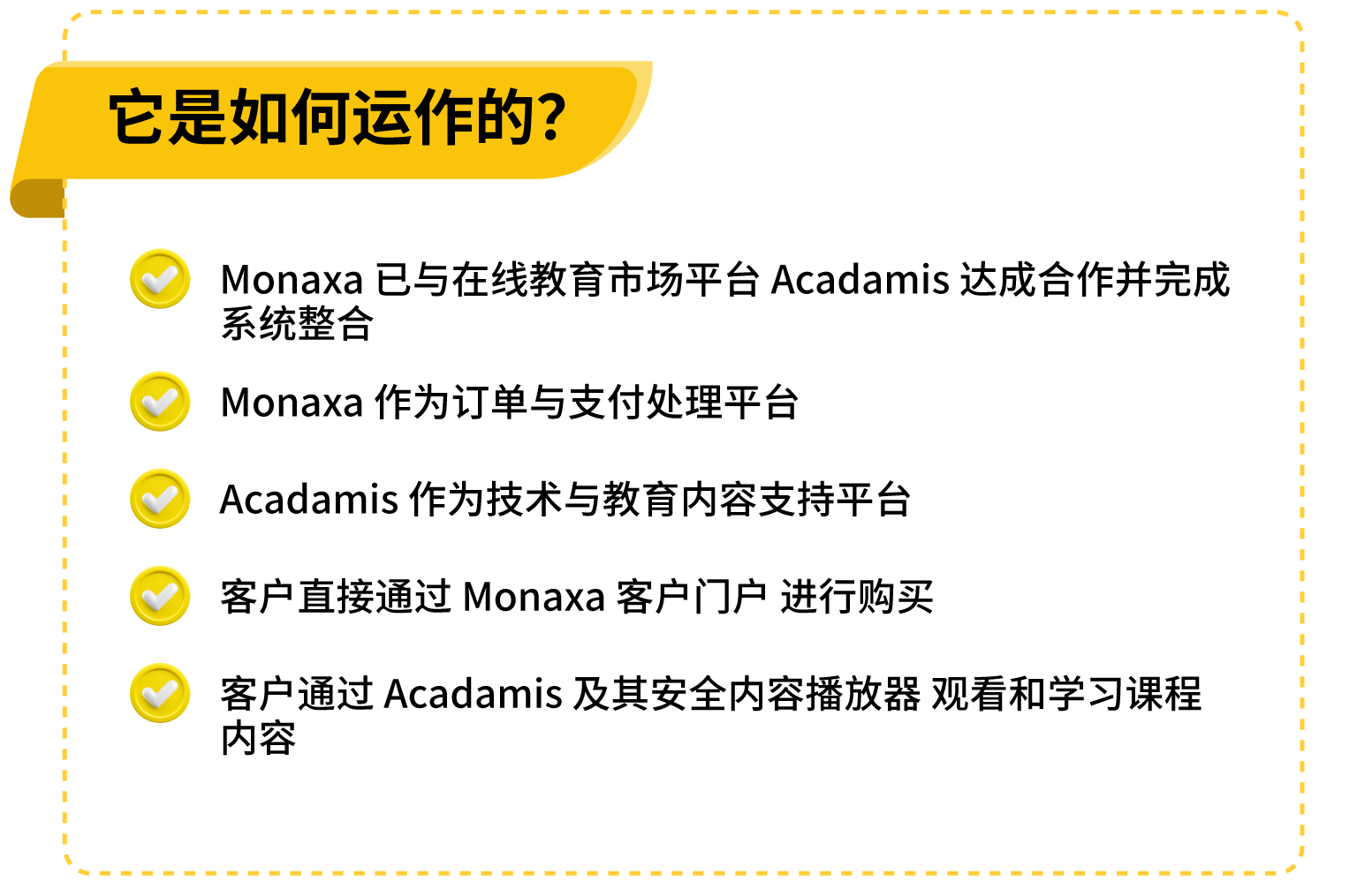 显示购买或订阅步骤的可视指南