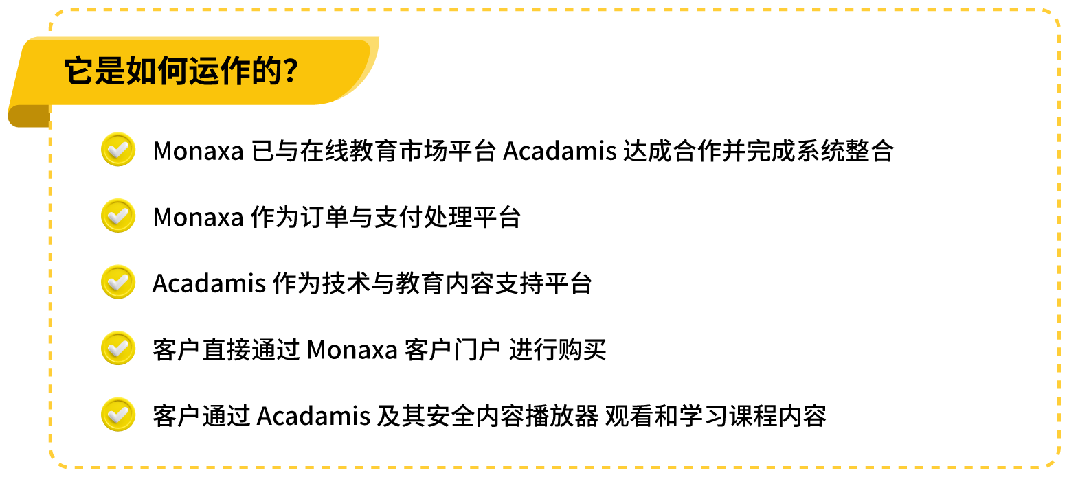 显示购买或订阅步骤的可视指南