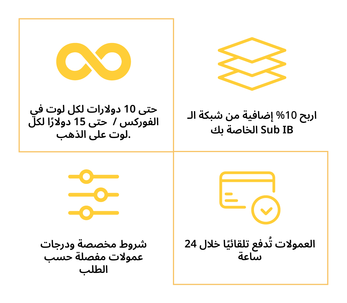 Icon representing introducing partner benefits and features