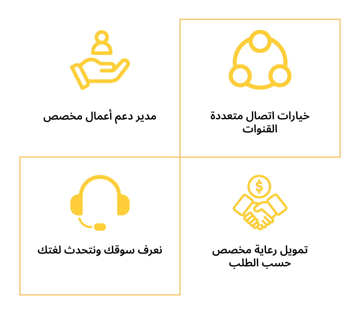 Icon representing introducing partner benefits and features