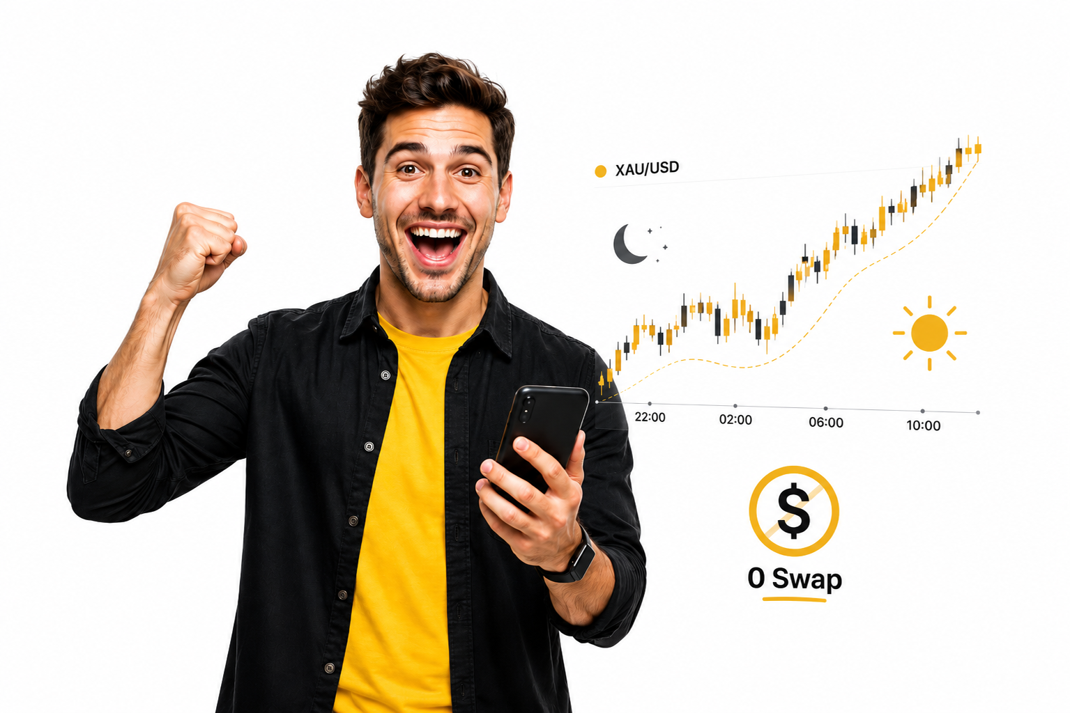 Swap Free Plan
