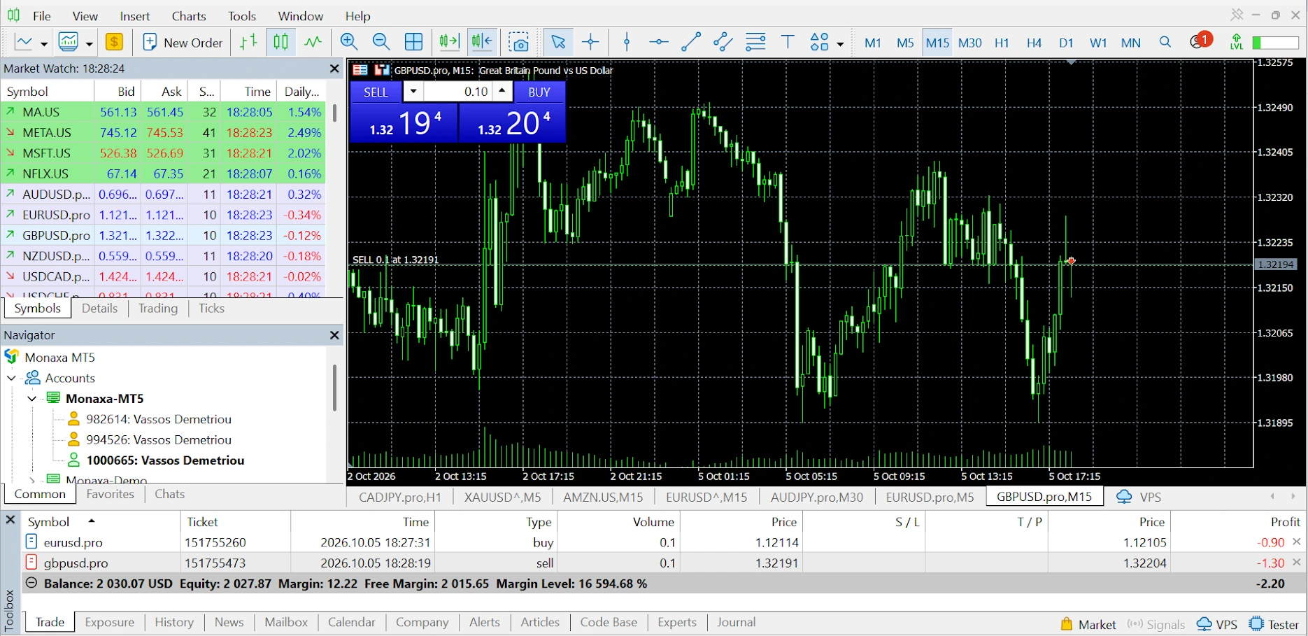 MT5 one-click Buy/Sell panel on a chart, with open positions in the Trade tab