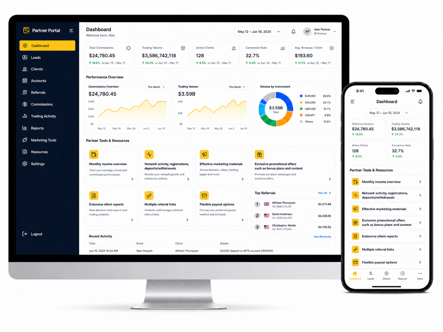 Monaxa partner portal on laptop, tablet and phone