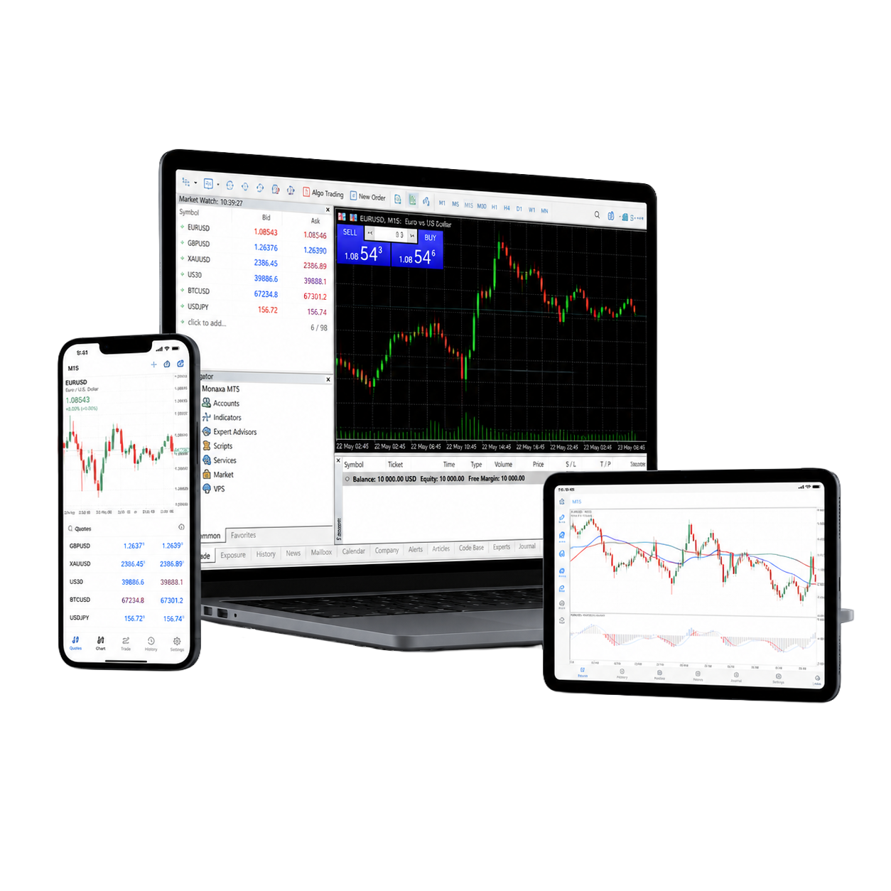 MT4 and MT5 on desktop, tablet and mobile